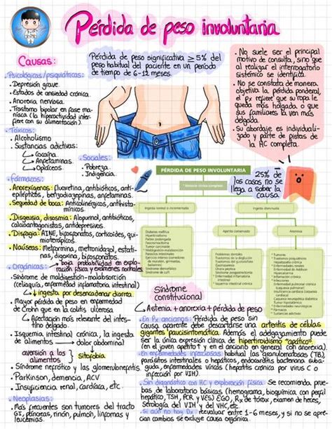 infografía con los pasos de la evaluación médica para la pérdida de peso involuntaria