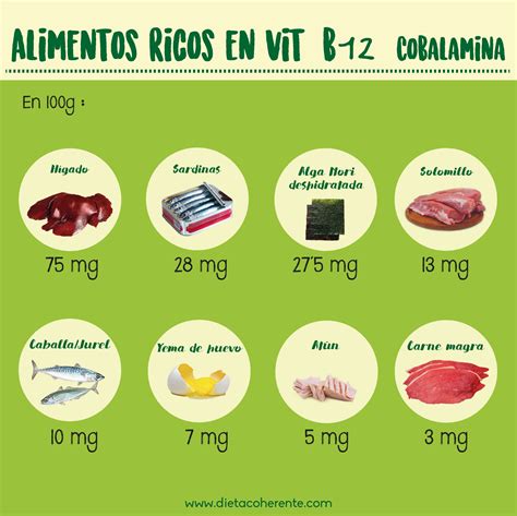 Infografía comparativa del contenido de hierro y vitamina B12 en mejillones frescos frente a otras fuentes de proteína marina.