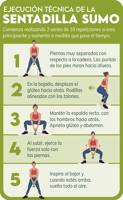 Diagrama detallado de la postura correcta para la Sentadilla Sumo.