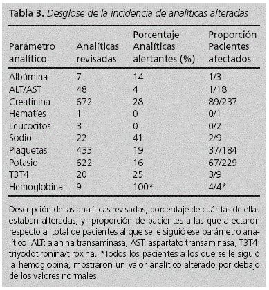 Tabla resumen de parámetros analíticos comunes en deportistas y sus posibles causas de alteración