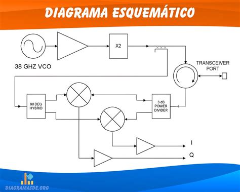 Diagrama esquemático del sistema de sensores de aparcamiento de un coche, mostrando la unidad de control y los sensores.