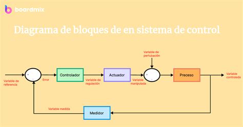 Diagrama ilustrando cómo funciona un sistema tampón para mantener el pH estable.