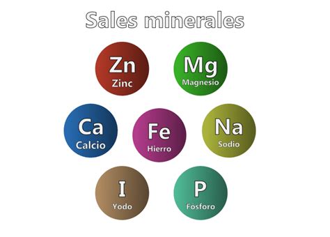 Ilustración de diferentes productos industriales que utilizan sales minerales en su fabricación.