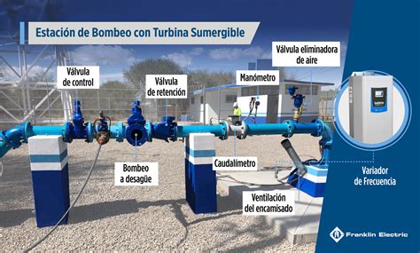 Esquema simplificado de una instalación de bombeo mostrando los puntos de medición y flujo.