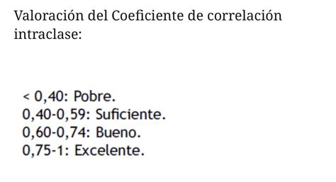 Gráfico de barras comparando el Coeficiente de Correlación Intraclase (CCI) de diferentes ecuaciones predictivas con la Calorimetría Indirecta.