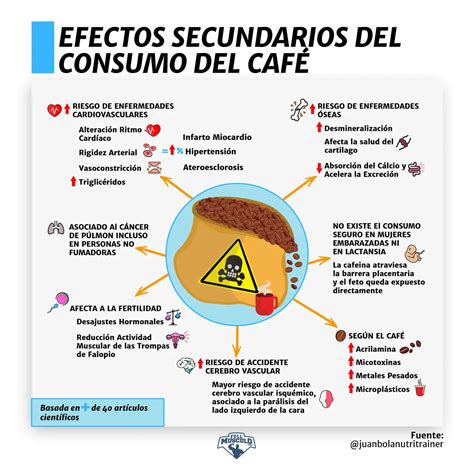infografía detallando los efectos negativos del exceso de proteína en el cuerpo