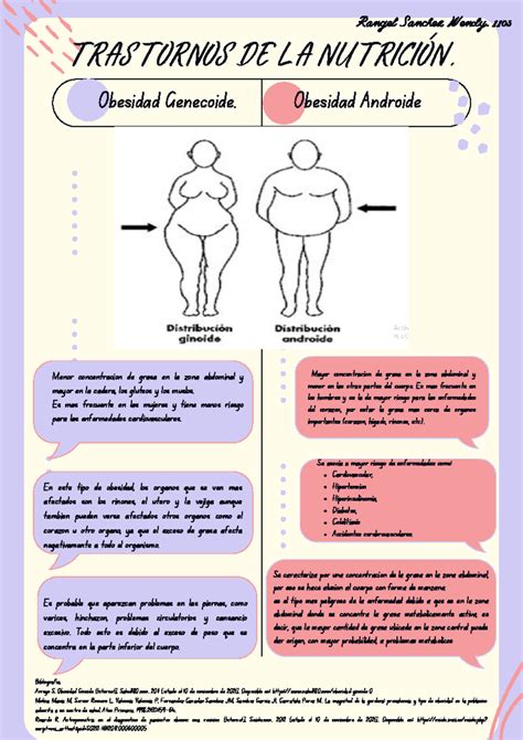 Infografía comparativa de la obesidad androide y ginecoide, mostrando la acumulación de grasa en la parte superior del cuerpo para la androide y en la parte inferior para la ginecoide.