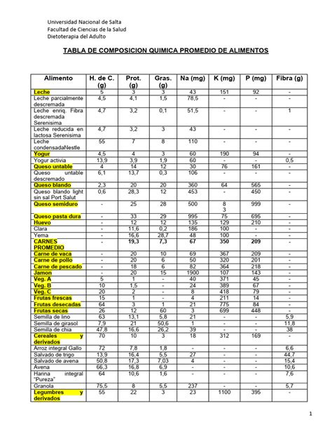 Gráfico comparativo de la composición química de los cuatro forrajes evaluados, destacando los contenidos de proteína cruda, FDN, FDA y lignina.