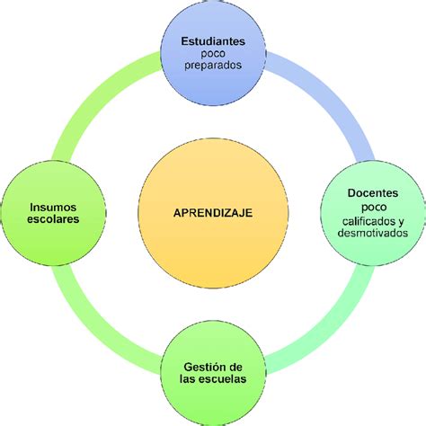 Infografía detallando los cuatro factores principales que influyen en el peso corporal: ingesta calórica, gasto calórico, edad y genética.