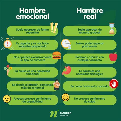 Ilustración mostrando la diferencia entre comer por hambre real y comer por impulso o para calmar emociones.