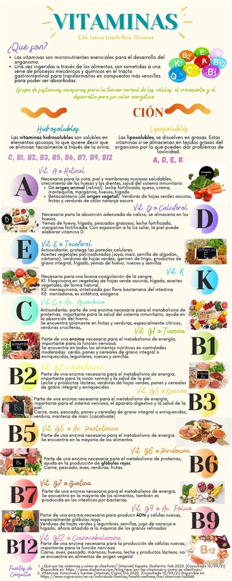 Infografía comparando el contenido de vitaminas y minerales entre la miel y el azúcar.
