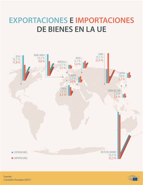 Infografía comparativa de exportaciones e importaciones entre la UE y Canadá antes y después del CETA