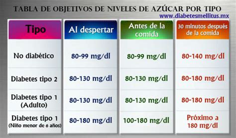 Gráfico que muestra la fluctuación de los niveles de azúcar en sangre con una dieta alta en carbohidratos vs. la estabilidad con una dieta cetogénica