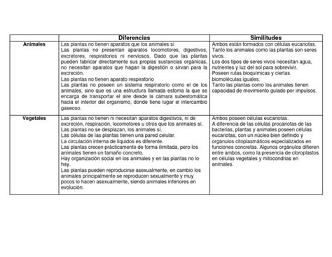 Tabla comparativa de animales hibernadores y animales en letargo invernal