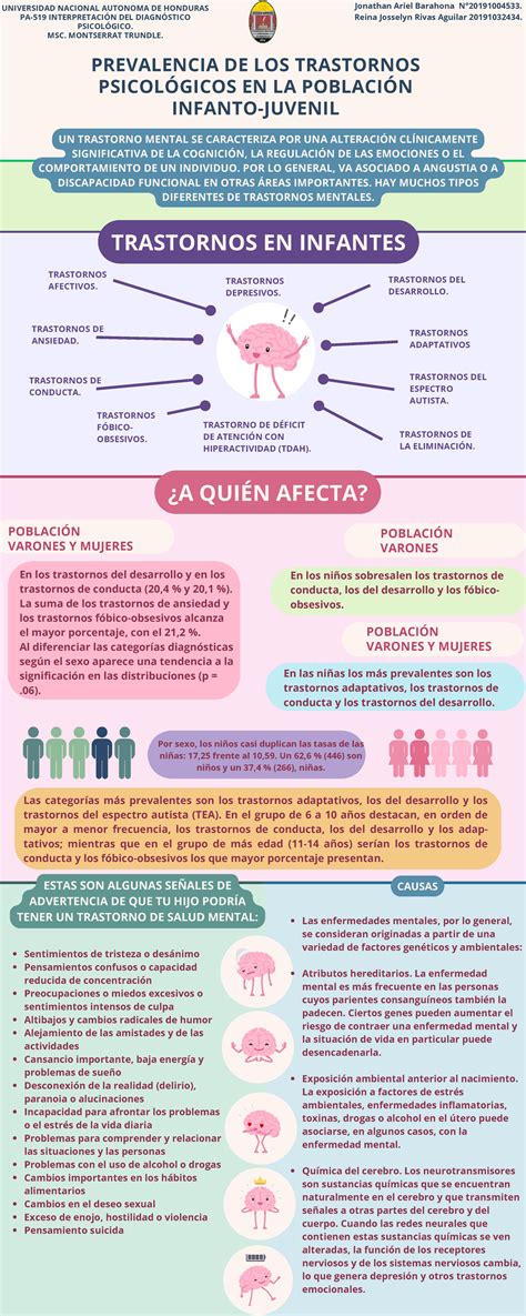 infografía sobre la prevalencia de trastornos mentales durante el embarazo