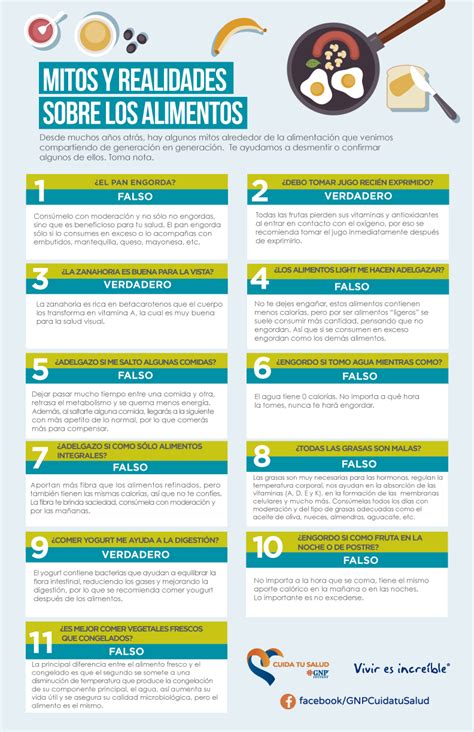 Infografía comparativa de mitos y realidades sobre la alimentación saludable