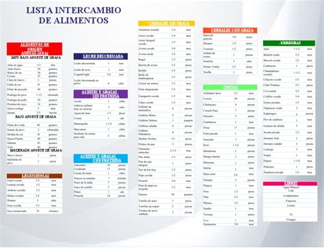 Ilustración con ejemplos de intercambios de alimentos para reducir calorías (ej. refresco vs. agua).