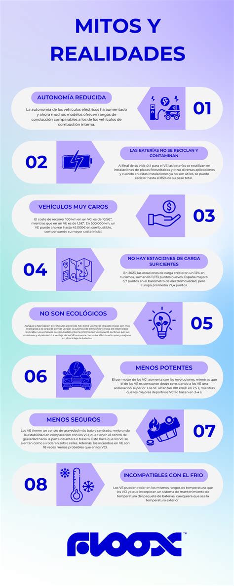 Infografía comparativa de mitos y realidades sobre la ganancia de masa muscular.