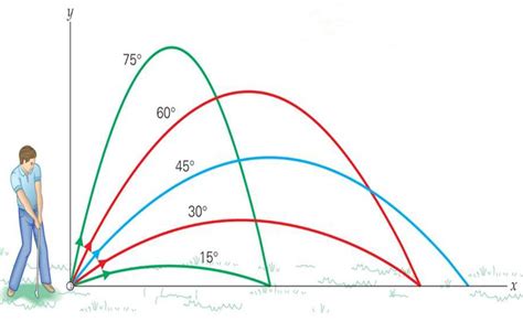 Animación o diagrama mostrando el movimiento de clamshell.