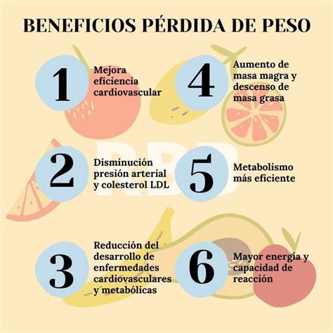 infografía general sobre la pérdida de peso combinando dieta y ejercicio