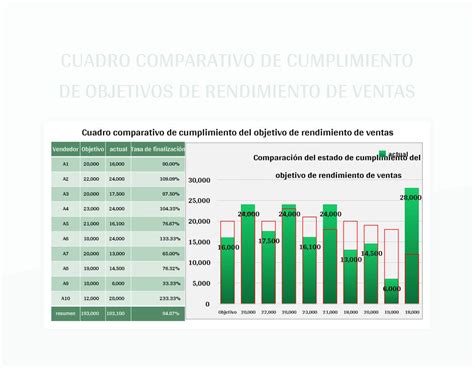 gráfico comparativo de objetivos de proceso vs. resultado en la pérdida de peso