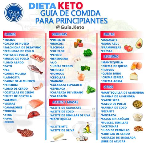 Infografía comparativa de la dieta cetogénica y la dieta baja en carbohidratos, destacando la proporción de macronutrientes y los alimentos permitidos.