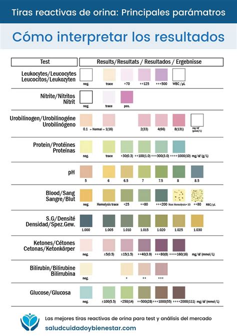 Gráfico de colores de las tiras reactivas para cetonas (Ketostix) y cómo interpretar los resultados.