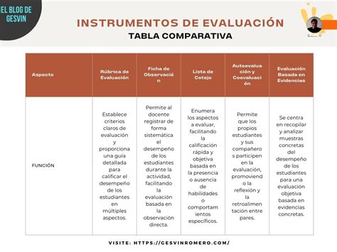 Tabla comparativa de los métodos de medición de cetonas: aliento, orina y sangre, destacando sus pros y contras.