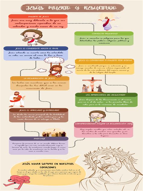 Infografía comparando la afiliación religiosa por clase social en EE.UU.