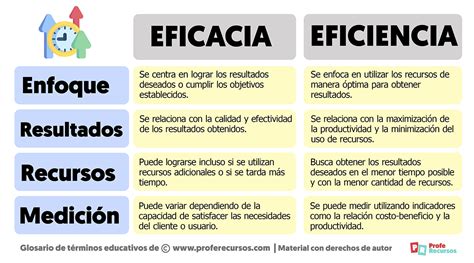 Gráfico comparativo de la eficacia en la pérdida de peso de diferentes medicamentos, incluyendo Mounjaro, Wegovy y Ozempic.