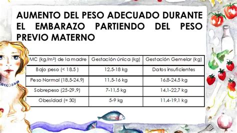 Tabla que compara la ganancia de peso global materna con el peso al nacer del recién nacido.