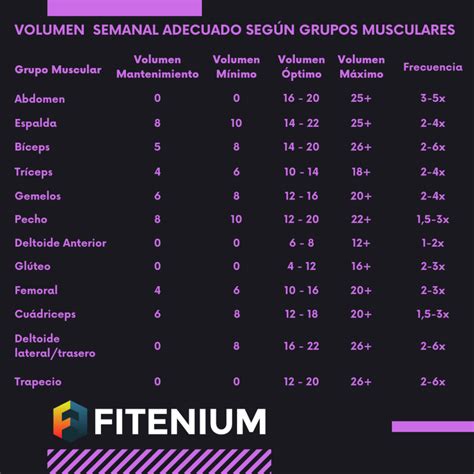 Gráfico comparativo de volumen de entrenamiento semanal para hipertrofia de glúteos