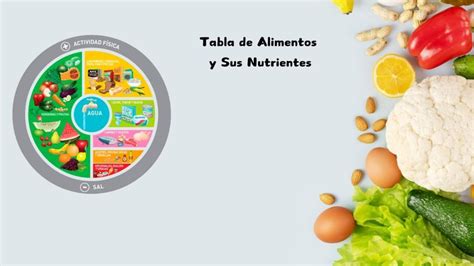 tabla resumen de los nutrientes clave en una dieta vegetariana y sus fuentes vegetales